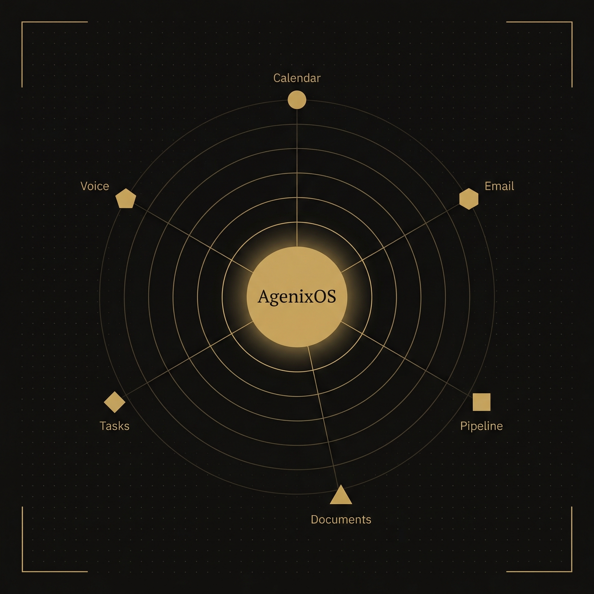 AgenixOS AI orchestration